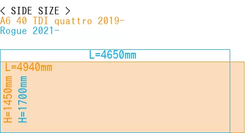 #A6 40 TDI quattro 2019- + Rogue 2021-